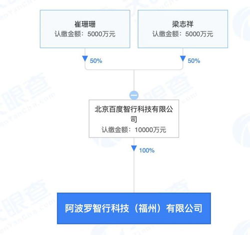 福州阿波羅智行公司成立 注冊資本1億，聚焦工業(yè)互聯(lián)網(wǎng)數(shù)據(jù)服務(wù)