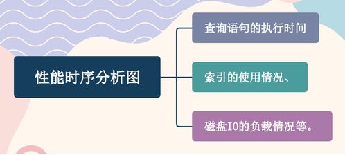 實戰(zhàn)技術(shù)專題 全方位探索系統(tǒng)服務(wù)調(diào)優(yōu)與信息技術(shù)咨詢服務(wù)