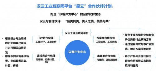 深耕行業(yè)，薈聚星云 徐工信息漢云亮相南京軟博會引領(lǐng)工業(yè)互聯(lián)網(wǎng)數(shù)據(jù)服務(wù)新紀元