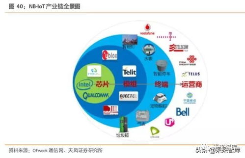 工業(yè)互聯(lián)網(wǎng)綜合報(bào)告 構(gòu)建精準(zhǔn)數(shù)據(jù)體系，賦能產(chǎn)業(yè)升級(jí)