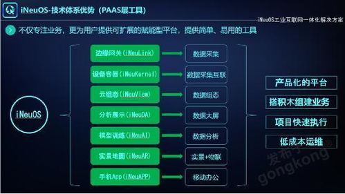 工業(yè)互聯(lián)網(wǎng)數(shù)據(jù)服務(wù) 從實(shí)踐經(jīng)驗(yàn)與理論框架看演進(jìn)與未來(lái)