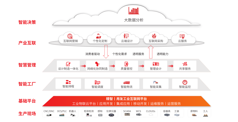 信息技術(shù)咨詢服務(wù) 企業(yè)數(shù)字化轉(zhuǎn)型的關(guān)鍵支撐