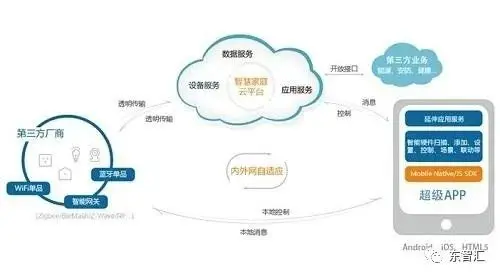 2020上海工業(yè)互聯(lián)網(wǎng)展 信息技術(shù)咨詢服務(wù)的創(chuàng)新與變革