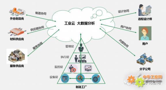 被刷屏的&ldquo;2035年實(shí)現(xiàn)新型工業(yè)化目標(biāo)&rdquo;,指的是什么?